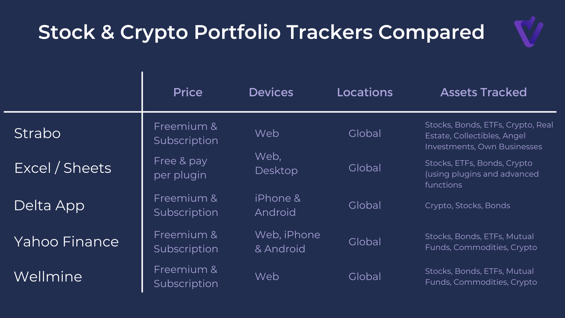 Stocks &amp; Crypto Apps Compared