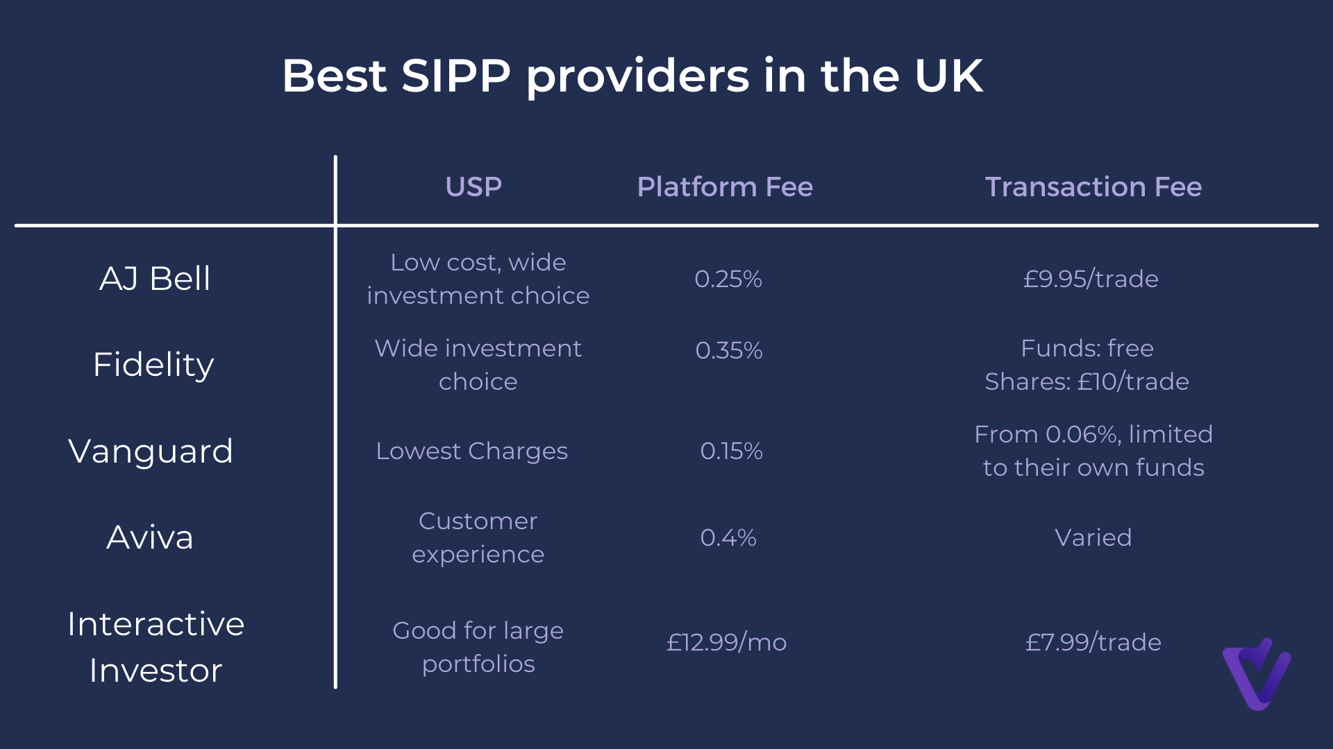 SIPP withdrawal rules - UK provider comparison